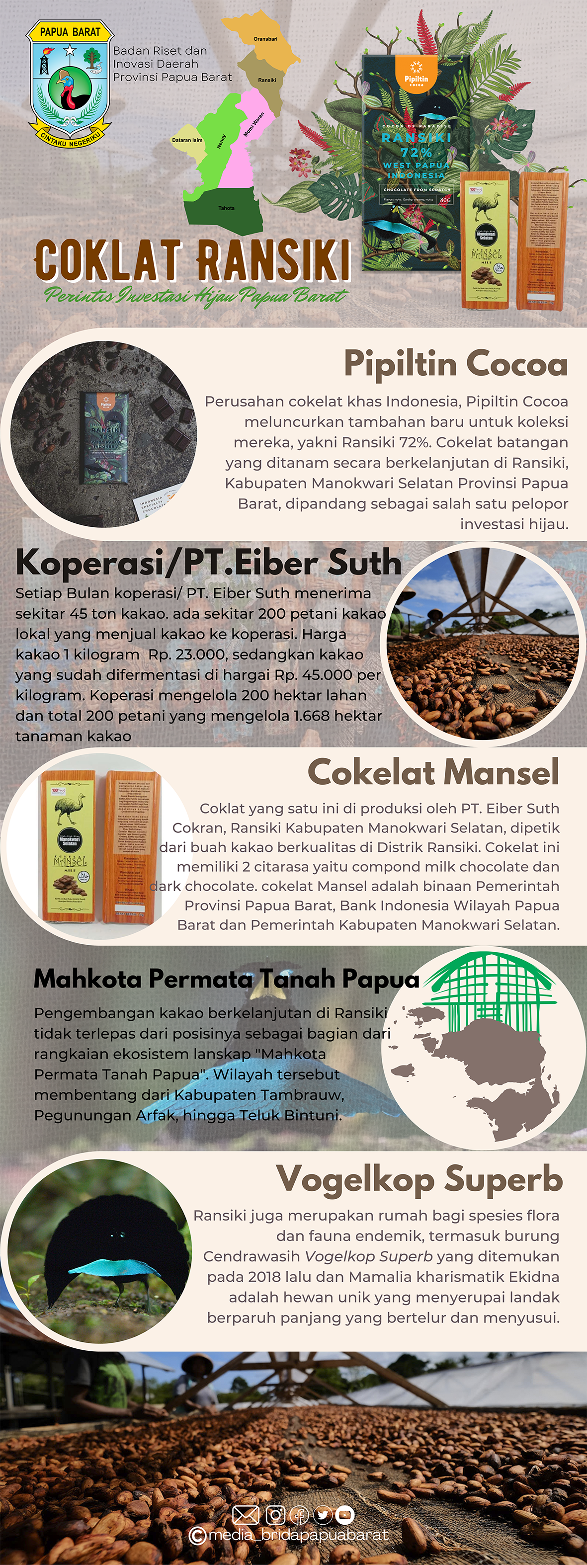 Inovasi Cokelat Ransiki Kabupaten Manokwari Selatan